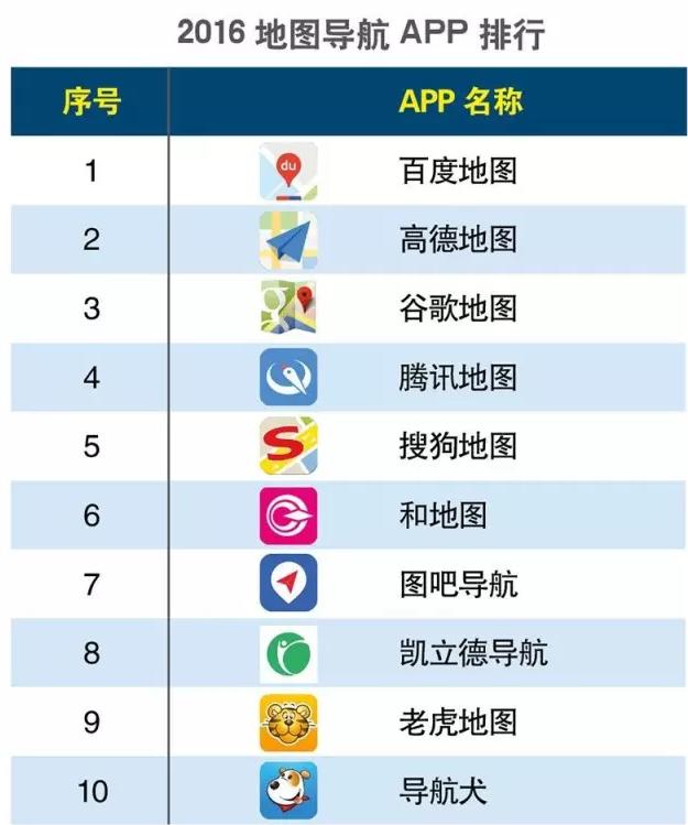 2016上半年度APP分類生活相關(guān)的排行榜大匯總