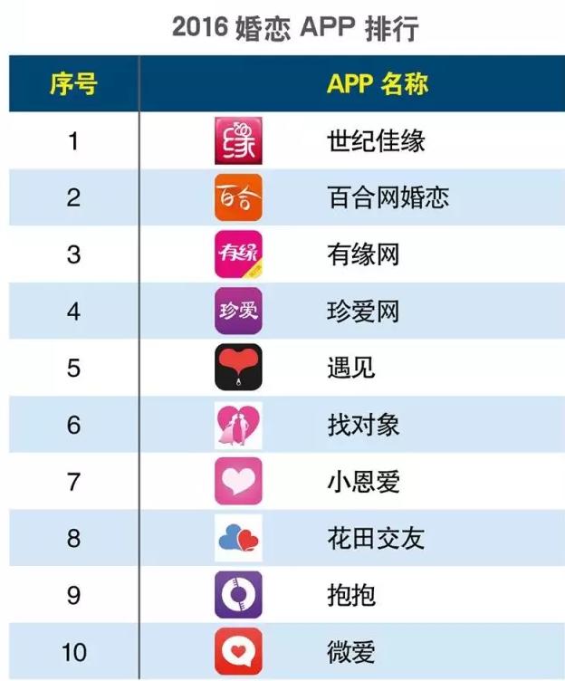 2016上半年度APP分類生活相關(guān)的排行榜大匯總