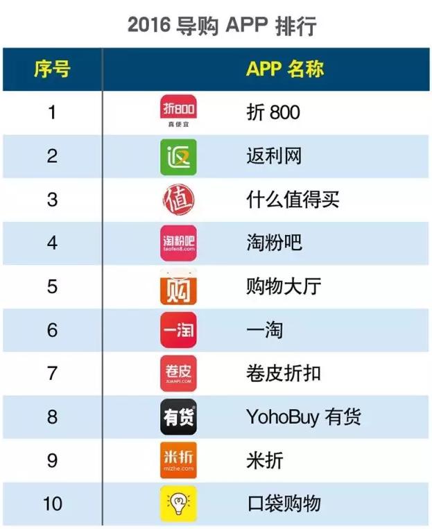 2016上半年度APP分類生活相關(guān)的排行榜大匯總