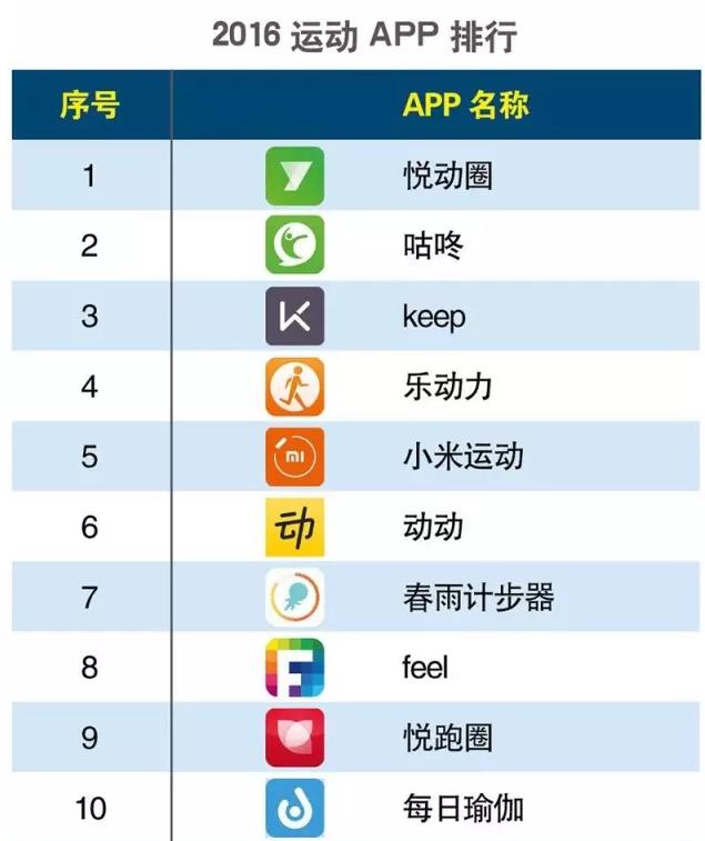 2016上半年度APP分類生活相關(guān)的排行榜大匯總