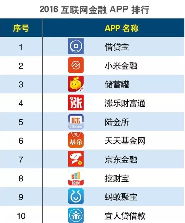 2016上半年度APP分類生活相關(guān)的排行榜大匯總