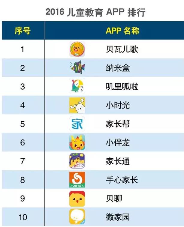 2016上半年度APP分類生活相關(guān)的排行榜大匯總