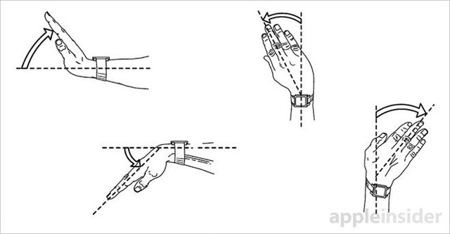 蘋果最新技術(shù)！偵測手部動作操控AppleWatch 