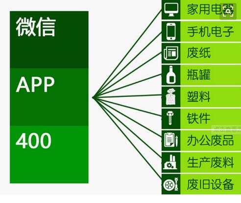 成都APP開發(fā)公司米么信息