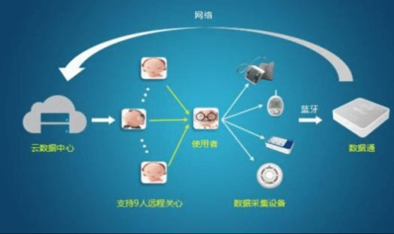 微信小程序開發(fā)公司哪家好？